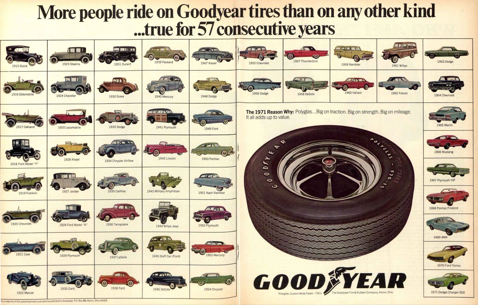 Most tires on the road for 57 consecutive years Goodyear Tires